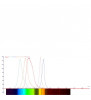 Aparatul constant al lui Planck (115 V, 50/60 Hz)