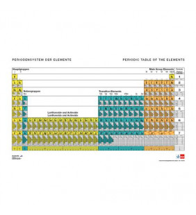 Tabel periodic al elementelor, cu configurații de electroni