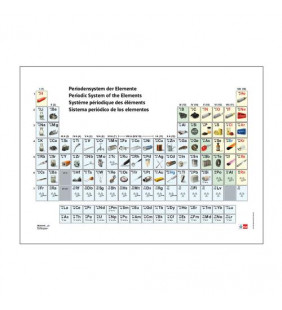 Tabel periodic al elementelor, cu imagini