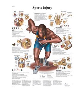 Diagrama adeziva - Vătămare sportivă 