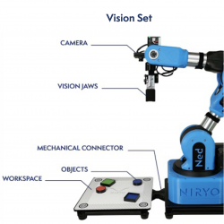 Set NIRYO Vision pentru Niryo NED